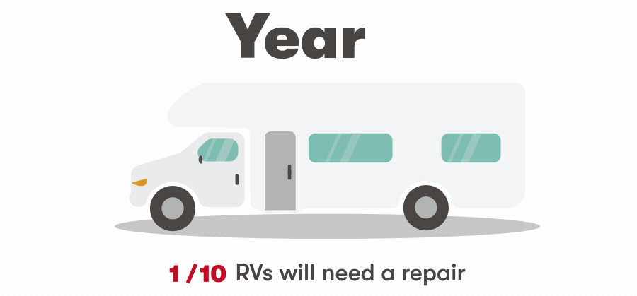 RV Air Conditioning Repair: $7,337*