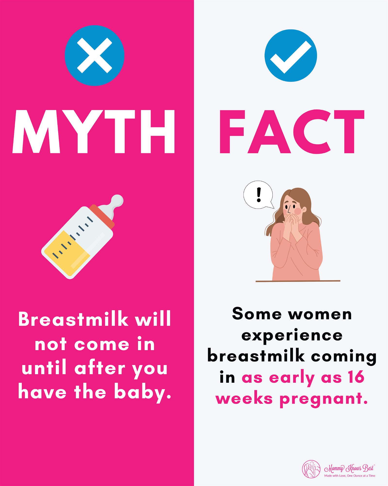 Myth and Fact about Breastfeeding