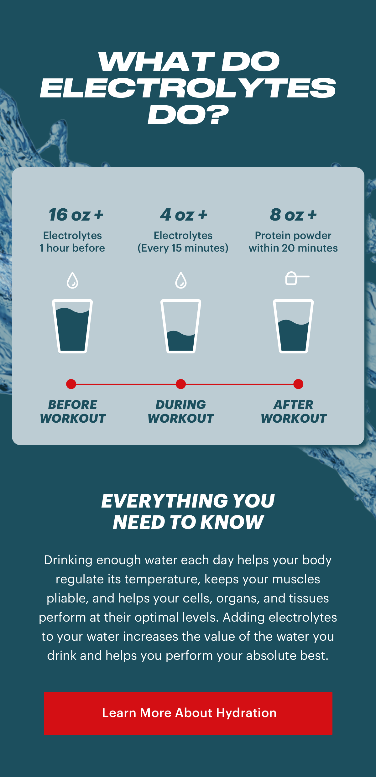 Learn More About Hydration