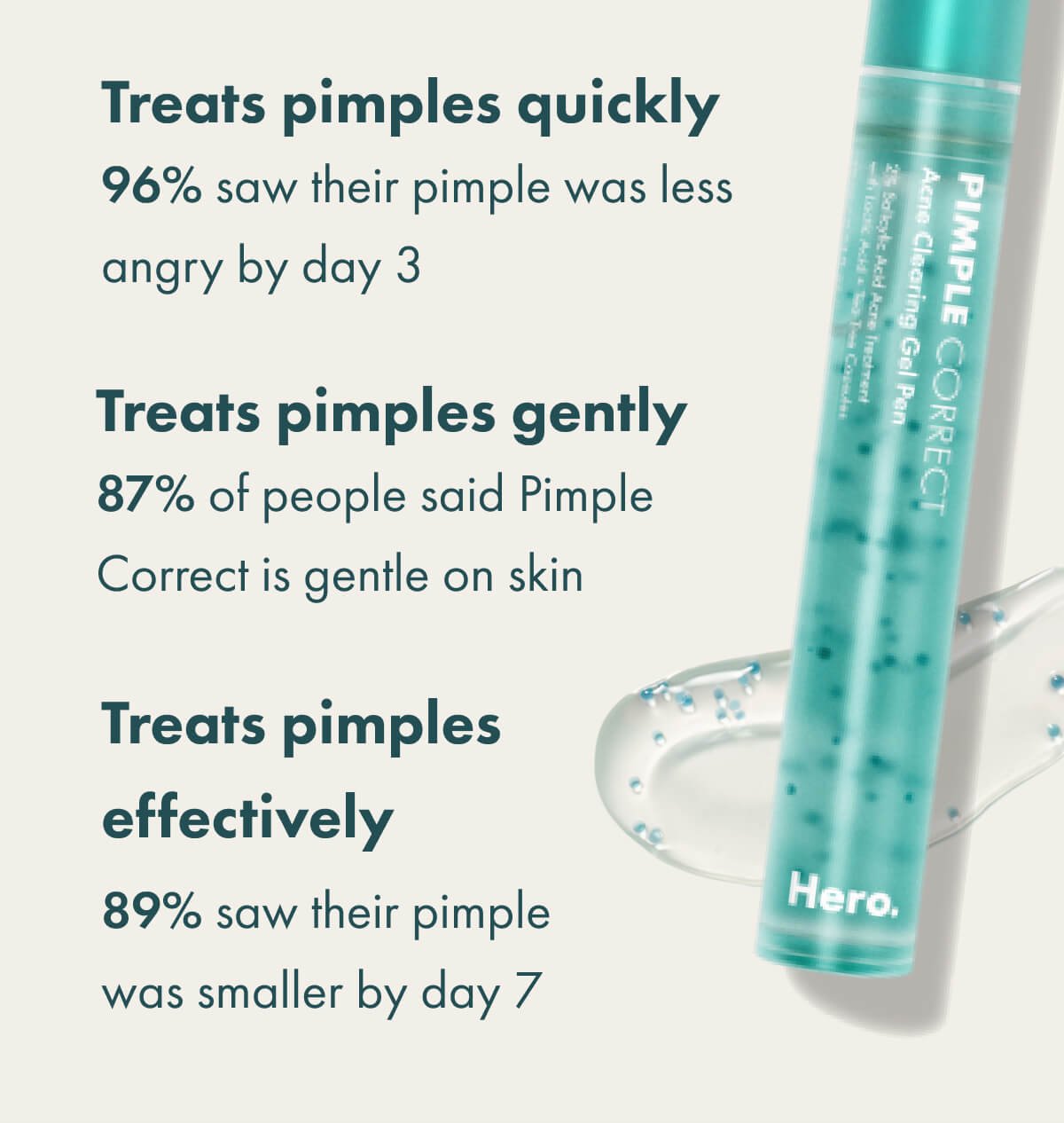 Treats pimples quickly, gently, and effectively