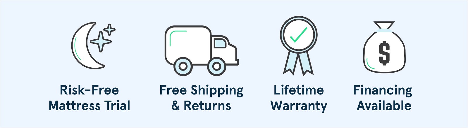 risk-free mattress trial, free shipping and returns, lifetime warranty, financing available