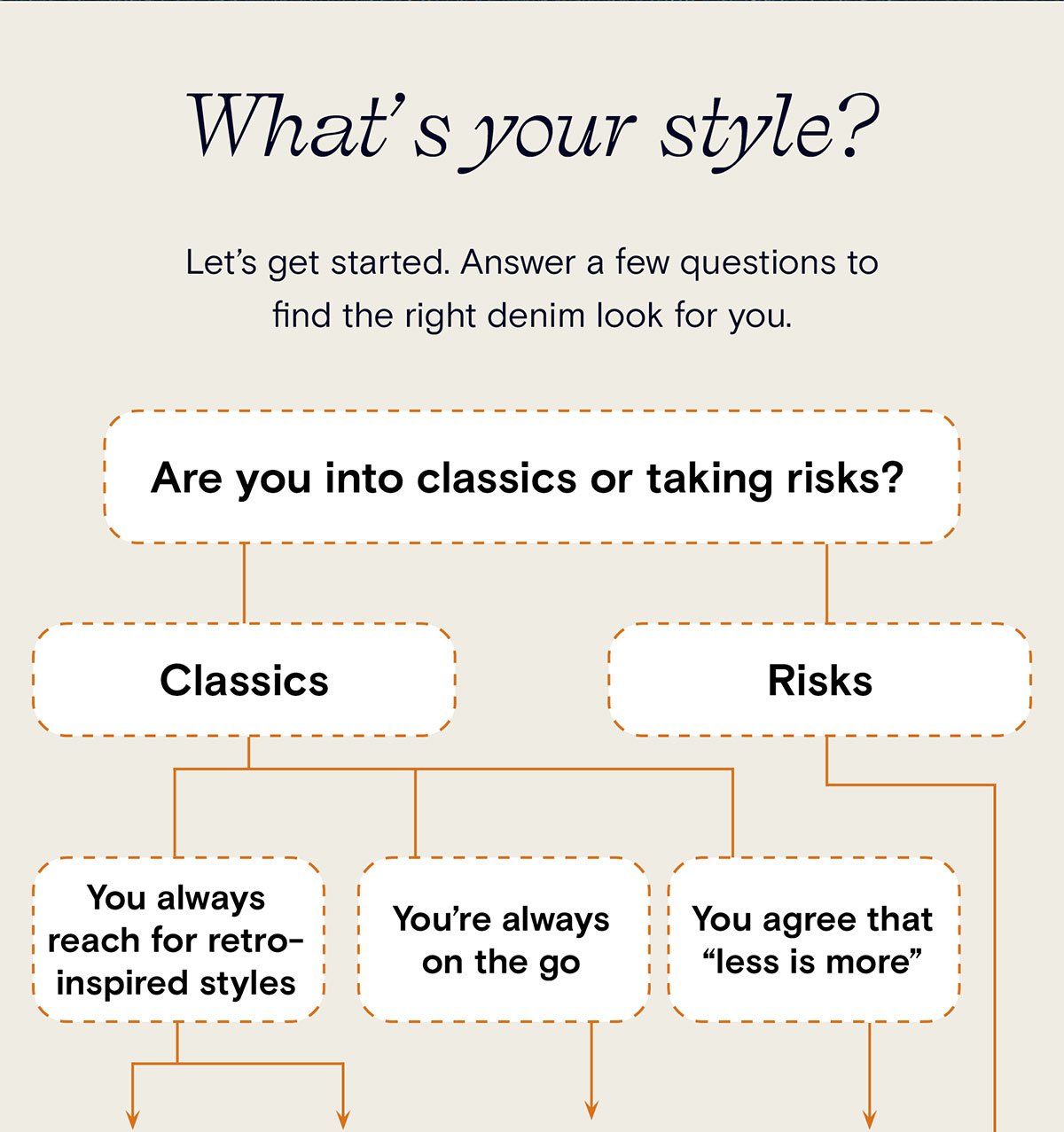 What's your denim style? Find out!
